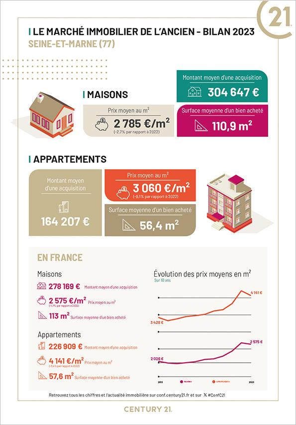 Chelles - Immobilier - CENTURY 21 H.L. - appartement - maison - investissement - avenir - espaces